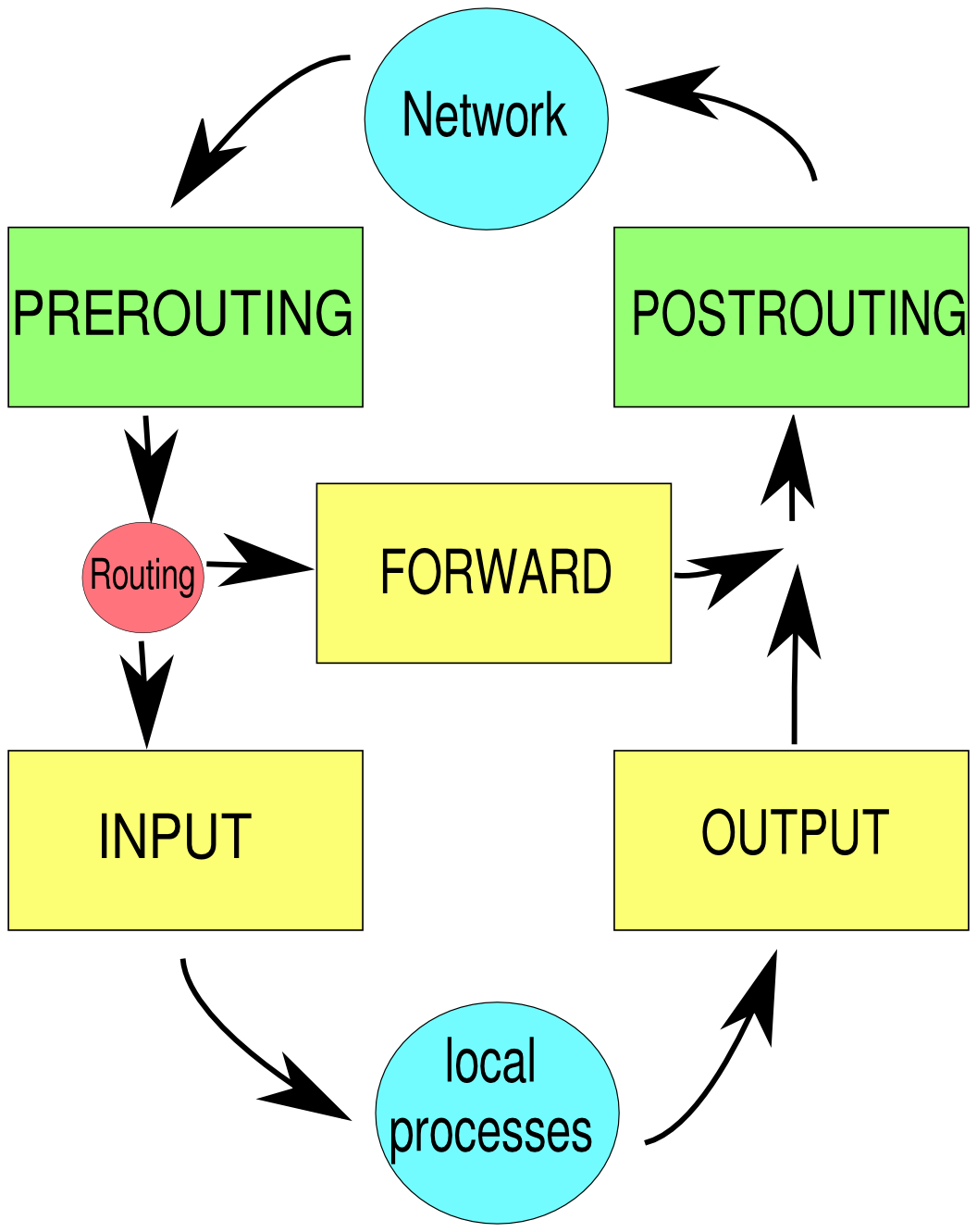 right|360px|The tables of iptables